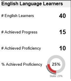 English language learners
